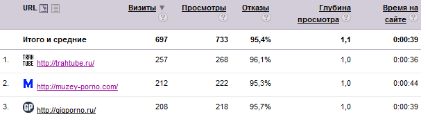 Источники загадочного трафика — три сайта с содержанием для взрослых.